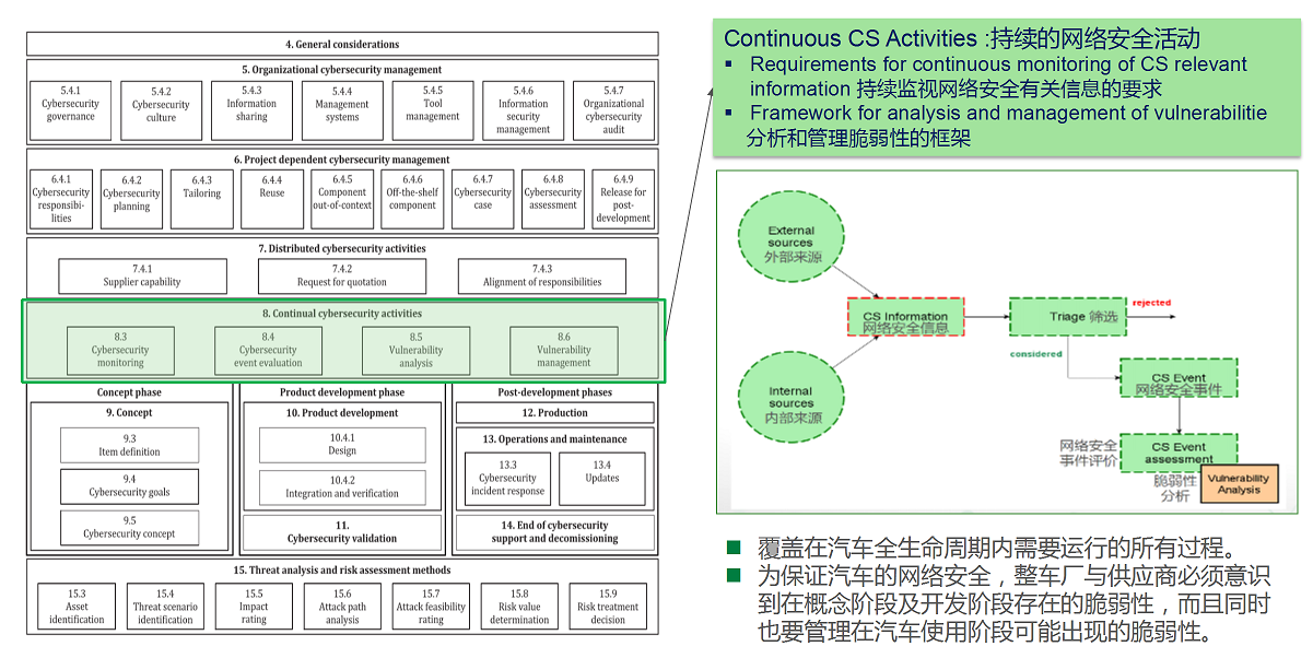 【圖5】8.持續(xù)的網(wǎng)絡安全活動.png