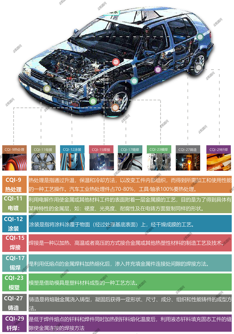 CQI-X全系列（有水?。?png