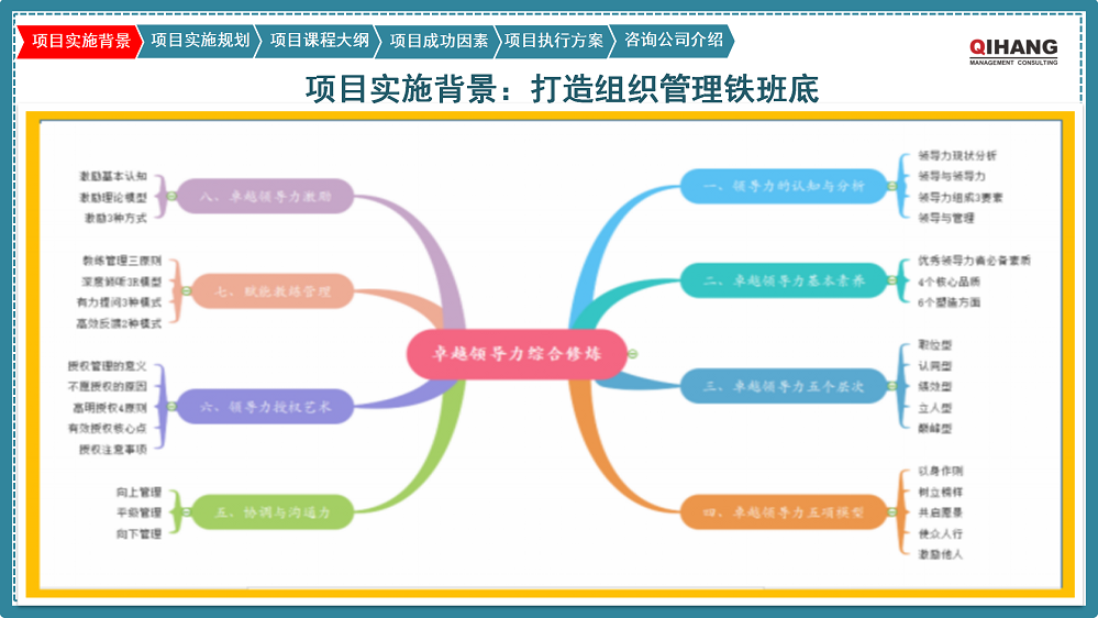 附件2：愛沛精密模塑（上海）有限公司《卓越領(lǐng)導(dǎo)力提升》咨詢項目實(shí)施方案_03.png
