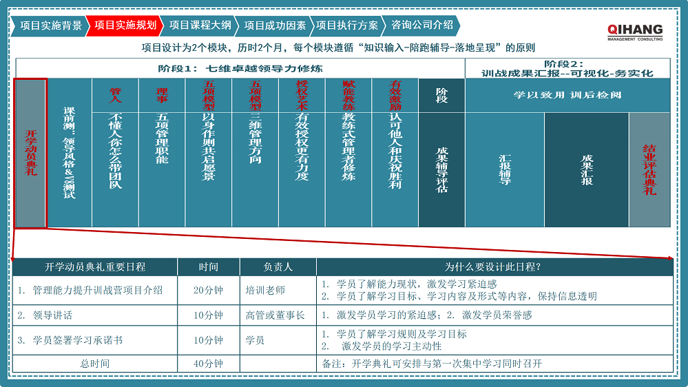 附件2：愛沛精密模塑（上海）有限公司《卓越領(lǐng)導(dǎo)力提升》咨詢項目實(shí)施方案_04.png