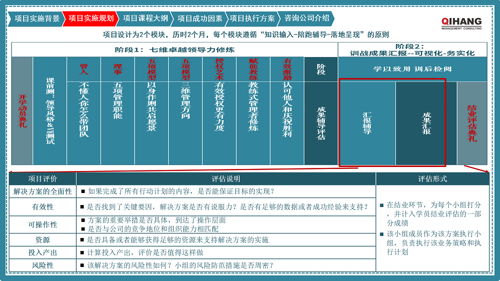 附件2：愛沛精密模塑（上海）有限公司《卓越領(lǐng)導(dǎo)力提升》咨詢項目實(shí)施方案_06.png