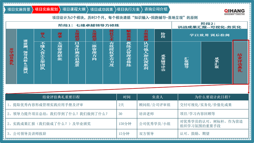 附件2：愛沛精密模塑（上海）有限公司《卓越領(lǐng)導(dǎo)力提升》咨詢項目實(shí)施方案_07.png