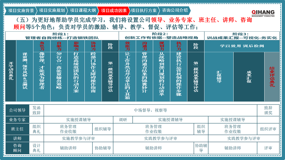 附件2：愛沛精密模塑（上海）有限公司《卓越領(lǐng)導(dǎo)力提升》咨詢項目實(shí)施方案_09.png