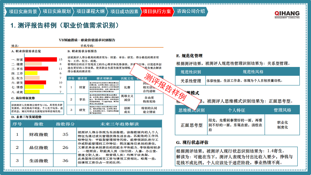 附件2：愛沛精密模塑（上海）有限公司《卓越領(lǐng)導(dǎo)力提升》咨詢項目實(shí)施方案_10.png