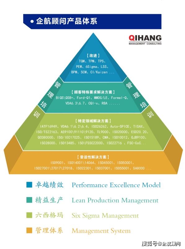 企航顧問啟動上市企業(yè)南通大地電氣股份有限公司【股票代碼：870436】全資子公司——山東聚源電子科技有限公司的IATF 16949:2016汽車工業(yè)管理體系咨詢項(xiàng)目(圖3)